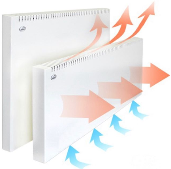 Двойной принцип  обогрева КОУЗИ: конвекция и тепловое излучение