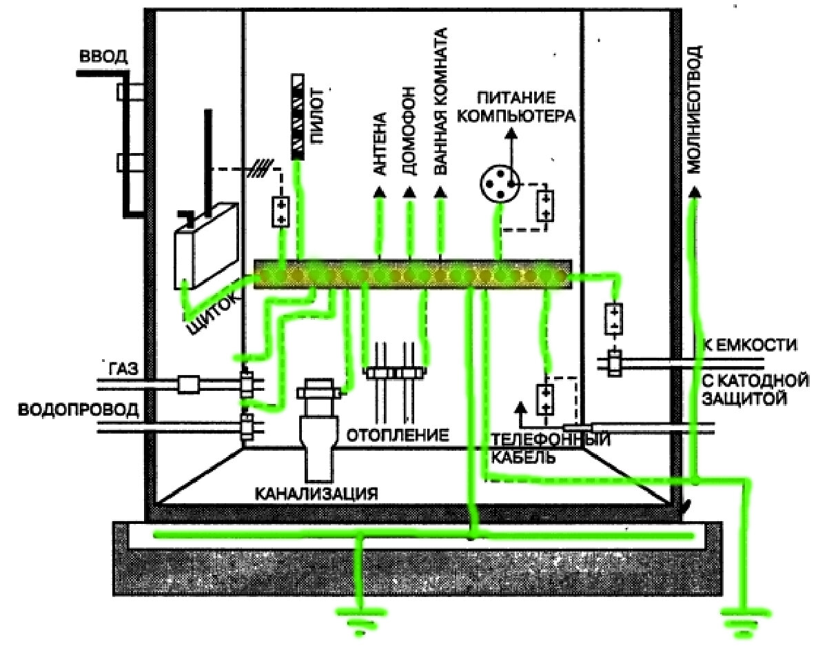 Опасность частного заземления квартиры: понятным языком - для каждого! |  Электрика для всех | Дзен
