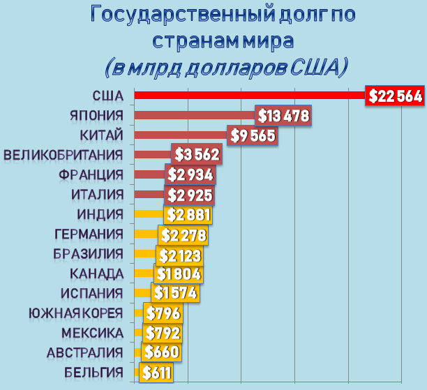 Госдолг сша карта