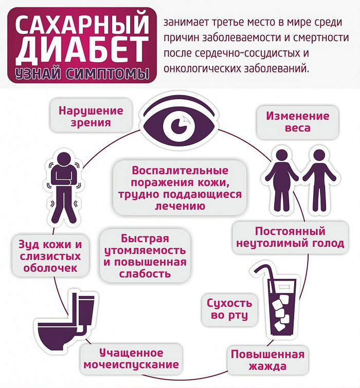 Борьба с признаками старения