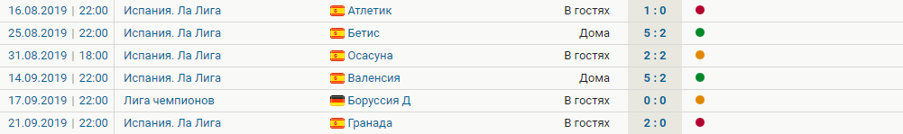 Матчи Барселоны в сезоне 2019/2020 года