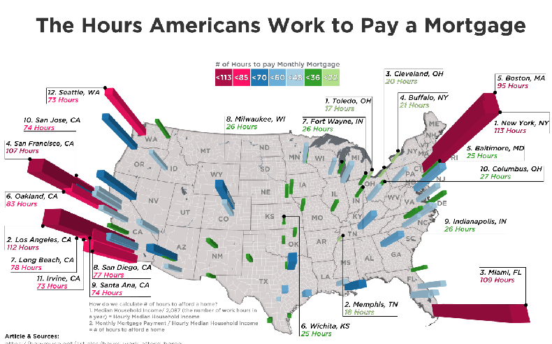 Сколько часов в месяц нужно трудиться американцам, чтобы оплатить ипотеку
