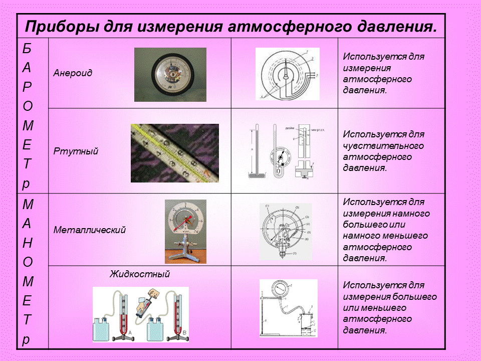 Физические приборы картинки