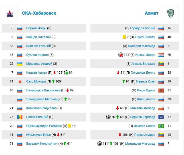 Стартовые составы