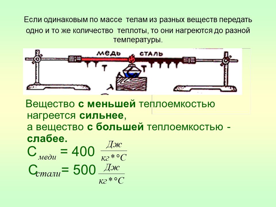 Чему равняется удельная теплоемкость образца