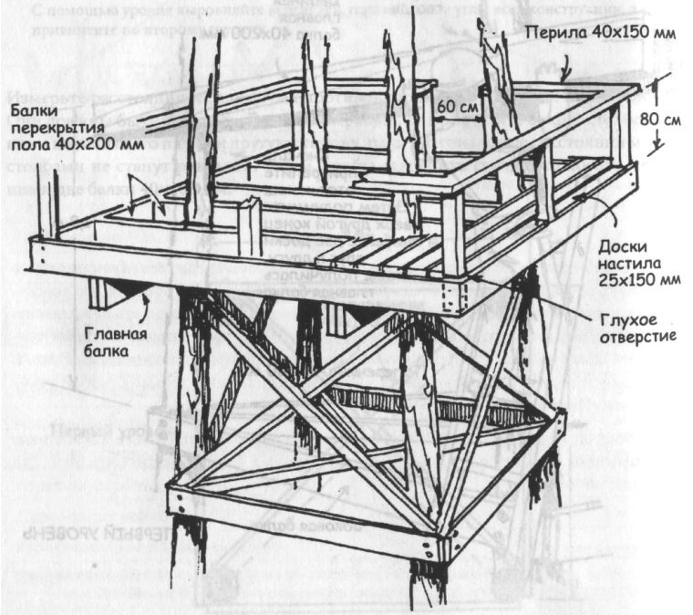 Вышка-тура своими руками - 