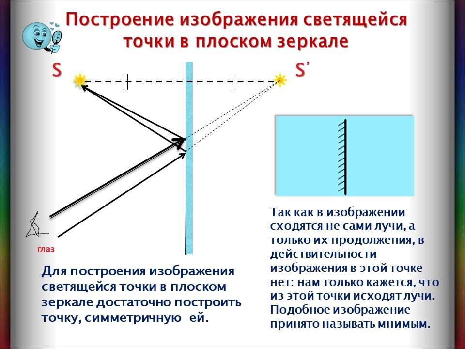 Плоском зеркале изображение