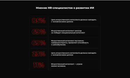 Источник: hh.ru