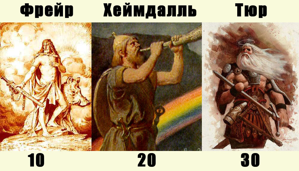 Выбираем божество