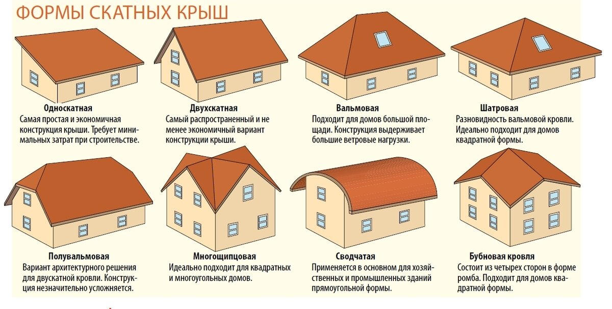 Строительство домов из бруса (118 фото): как построить своими руками, выбор лучшего фундамента для брусовых конструкций