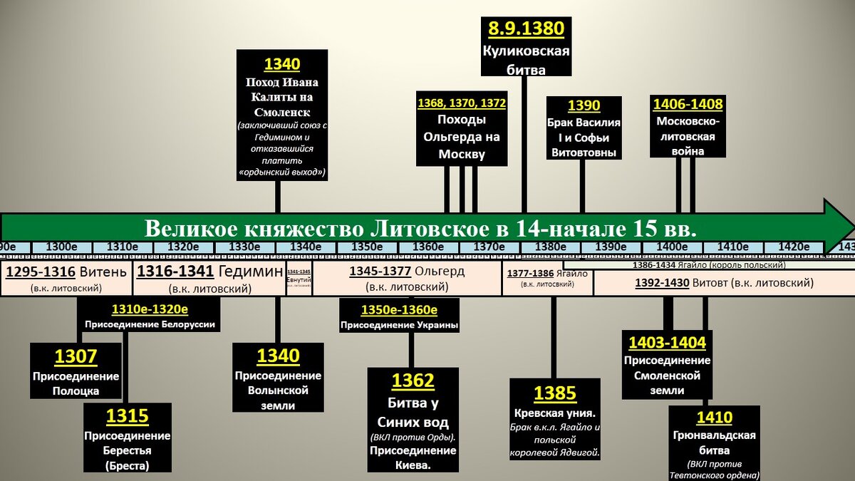 Великое княжество Литовское - русское государство? | Записки  историка-дилетанта | Дзен