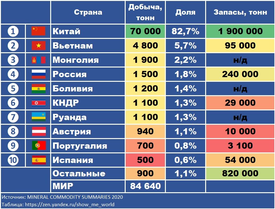 Производство никеля свинца и цинка на урале карта