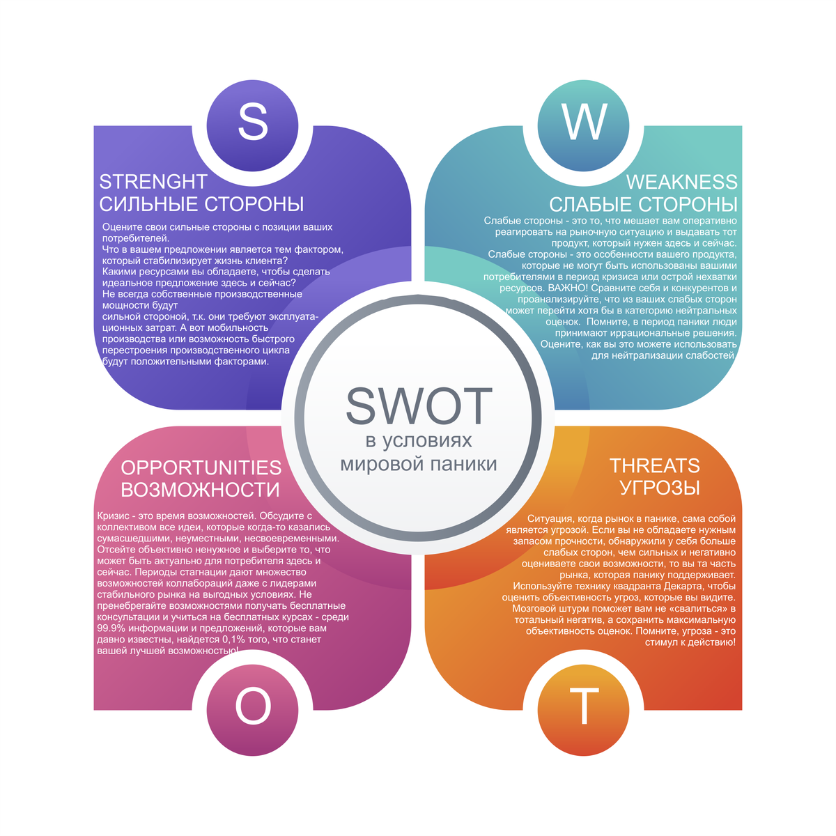 Как оформить swot анализ в презентации