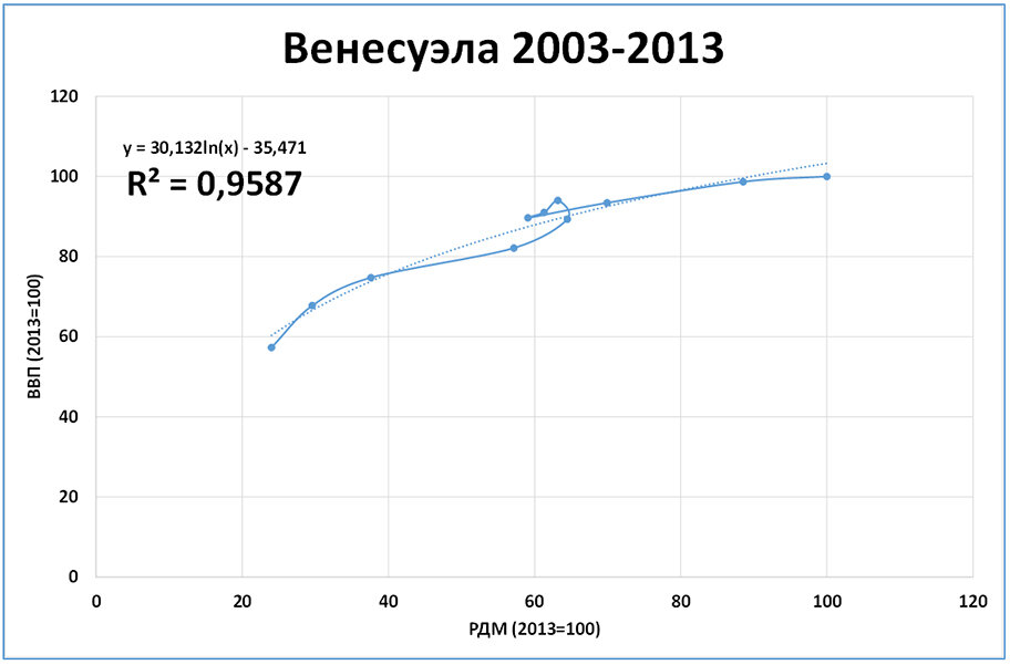 Нефть 15