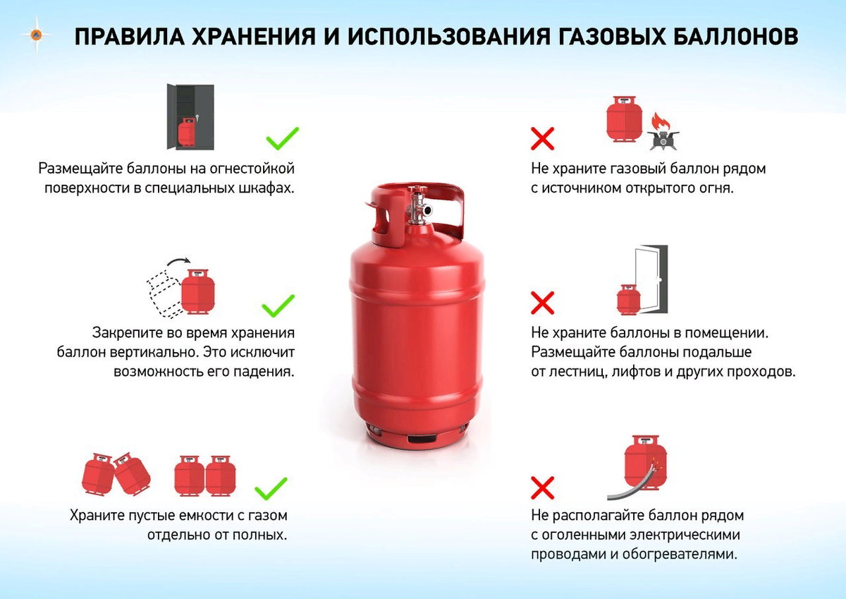 Правила эксплуатации газовых баллонов | УралКриоГаз | Дзен