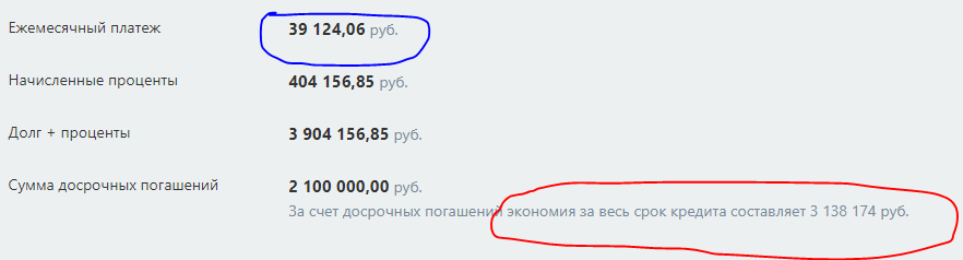 Сократить ежемесячный платеж или срок. Как снизить переплату по ипотеке. Как уменьшить переплату по ипотеке. Переплата по ипотеке на 20000000. Ежемесячный платеж внесен картинки прикольные.