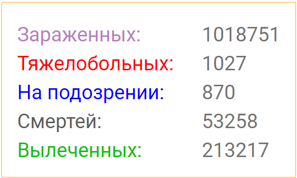 Изображение с сайта coronavirus-monitor.ru