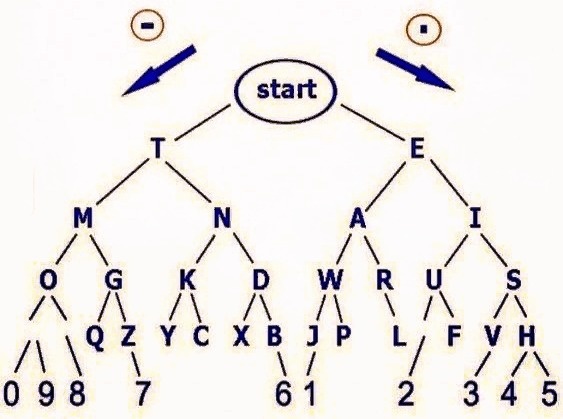 нашел только с английским алфавитом  (простите) можно подставить русские буквы