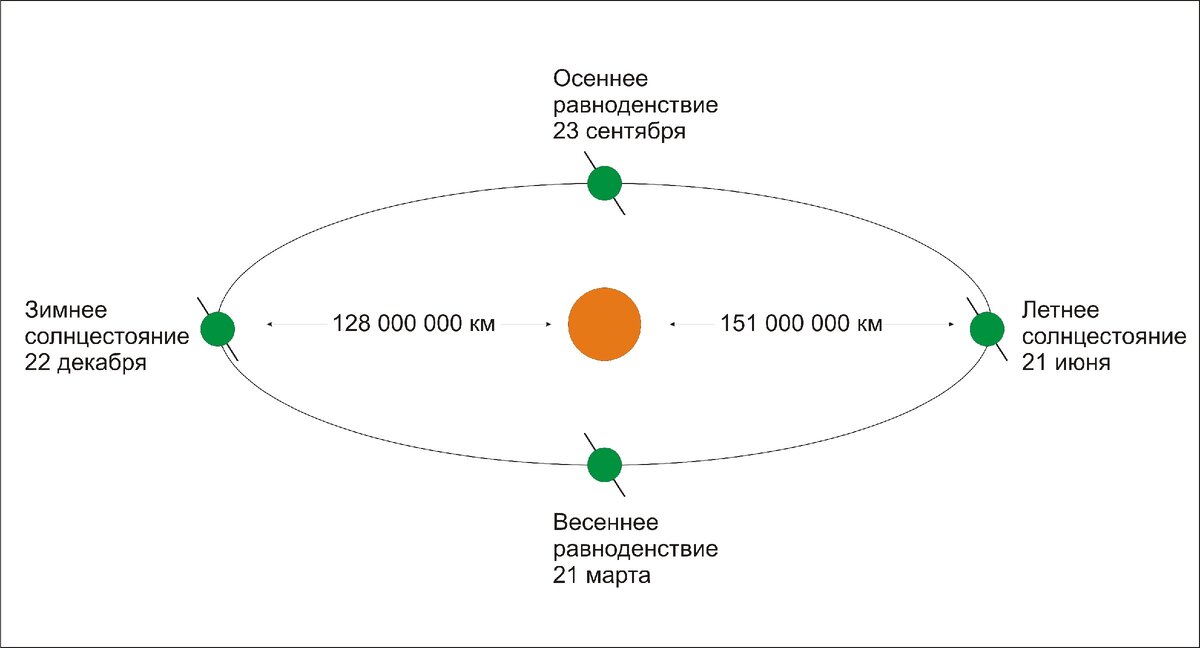 День весеннего равноденствия 23 году