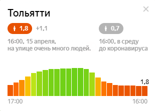 Индекс самоизоляции в Тольятти