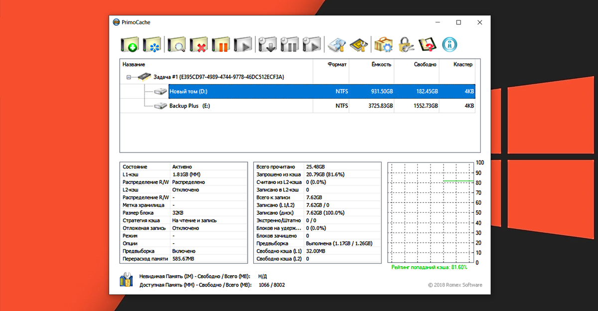 "PrimoCache" и "FancyCache" - это одна и та же программа. Просто раньше "FancyCache" распространялась совершенно бесплатно. С недавних пор продукт разработчиков стал более популярным и они ввели серверную и бизнес лицензии.