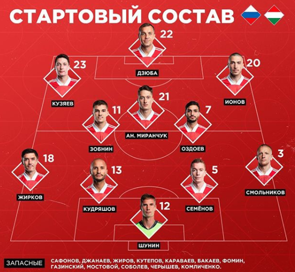 Стартовый состав (фото - инстаграм сборной России)