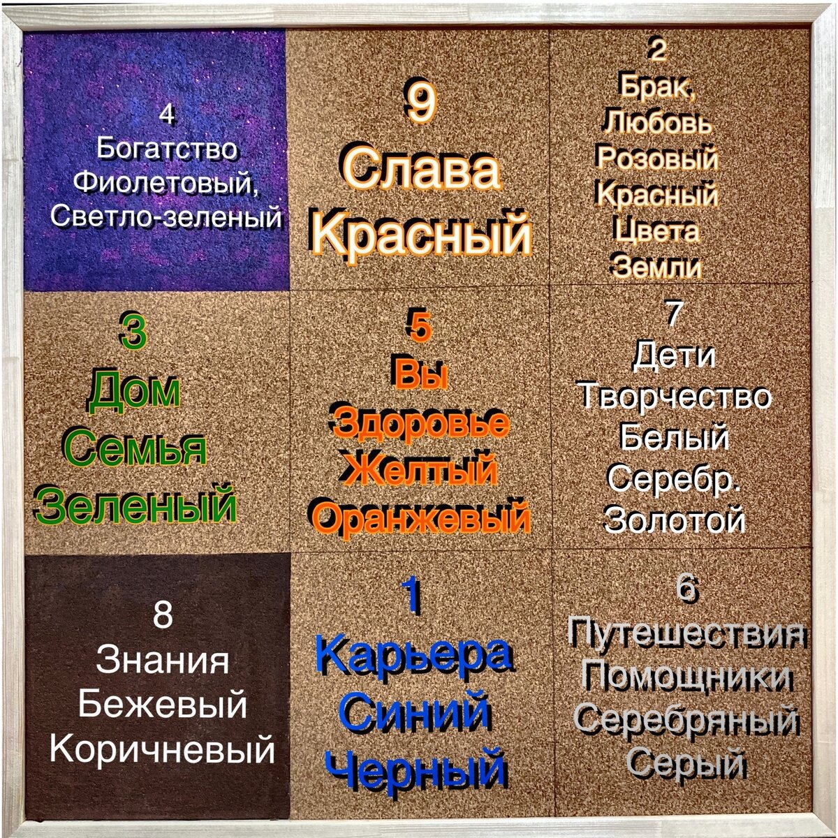 Разбивка карты желаний по секторам, цветам