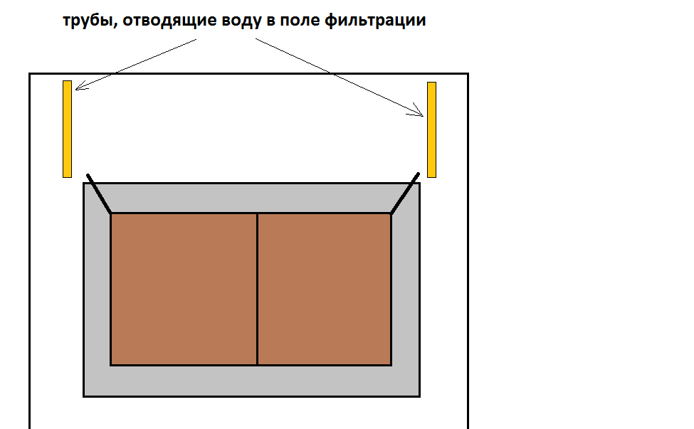 \"Зачем мудрить?\" Проектировщик ландшафта показал, как и куда проще ...