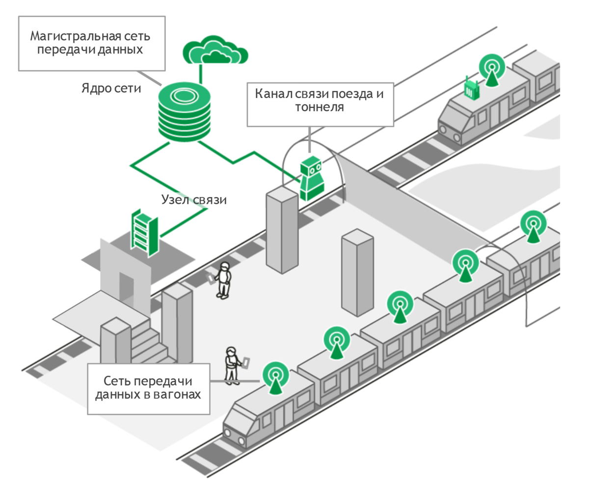 Подключенные беспроводные станции. Служебные помещения в метро. Wi-Fi в метро. Станция метро служебные помещения. Вай фай в метро.