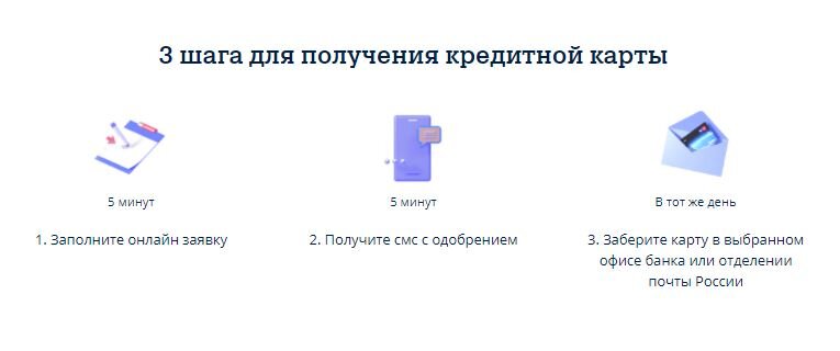 Как пользоваться кредитной картой Вездеход от Почта Банк? Плюсы и минусы  карты | Это Просто | Дзен