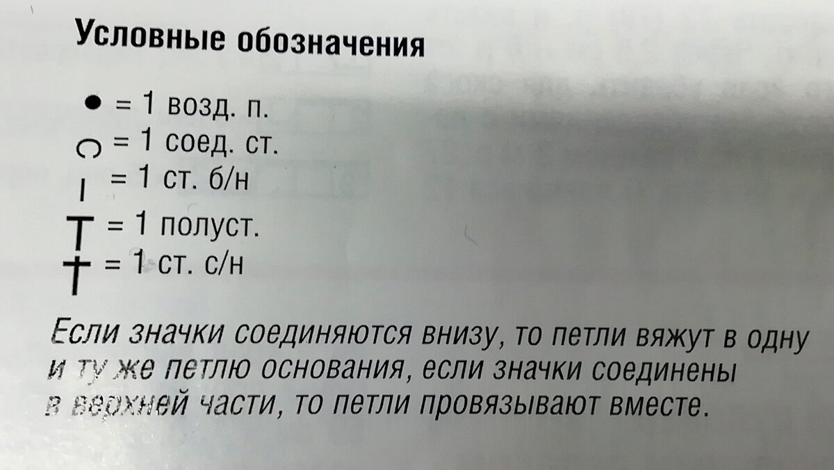 Обозначение