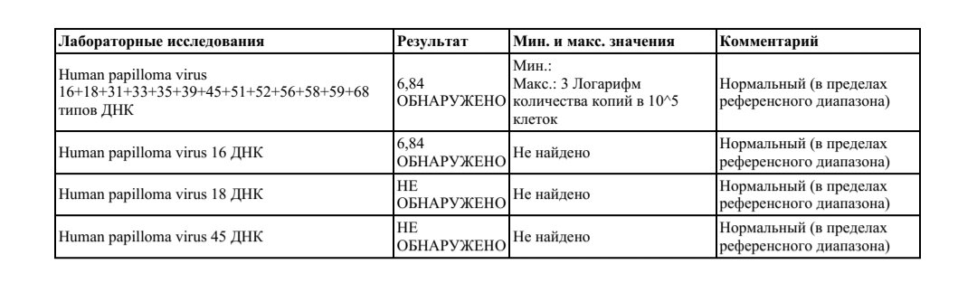 Папилломавирусная инфекция: определение болезни