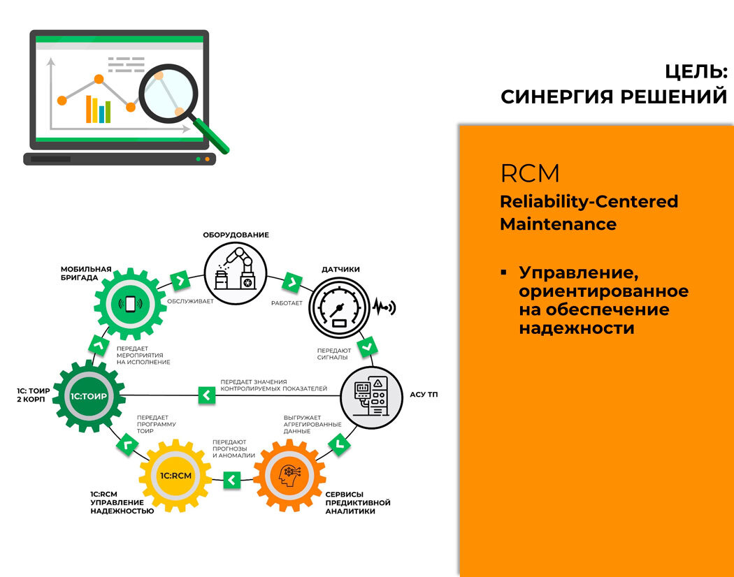 Синергия целей. Система управления надежностью. Экосистема 1с. Экосистема 1с ТОИР. Стратегии ТОИР.