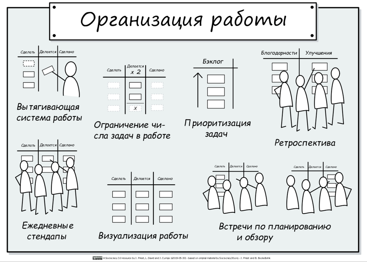 Занятная картинка на приемы планирования