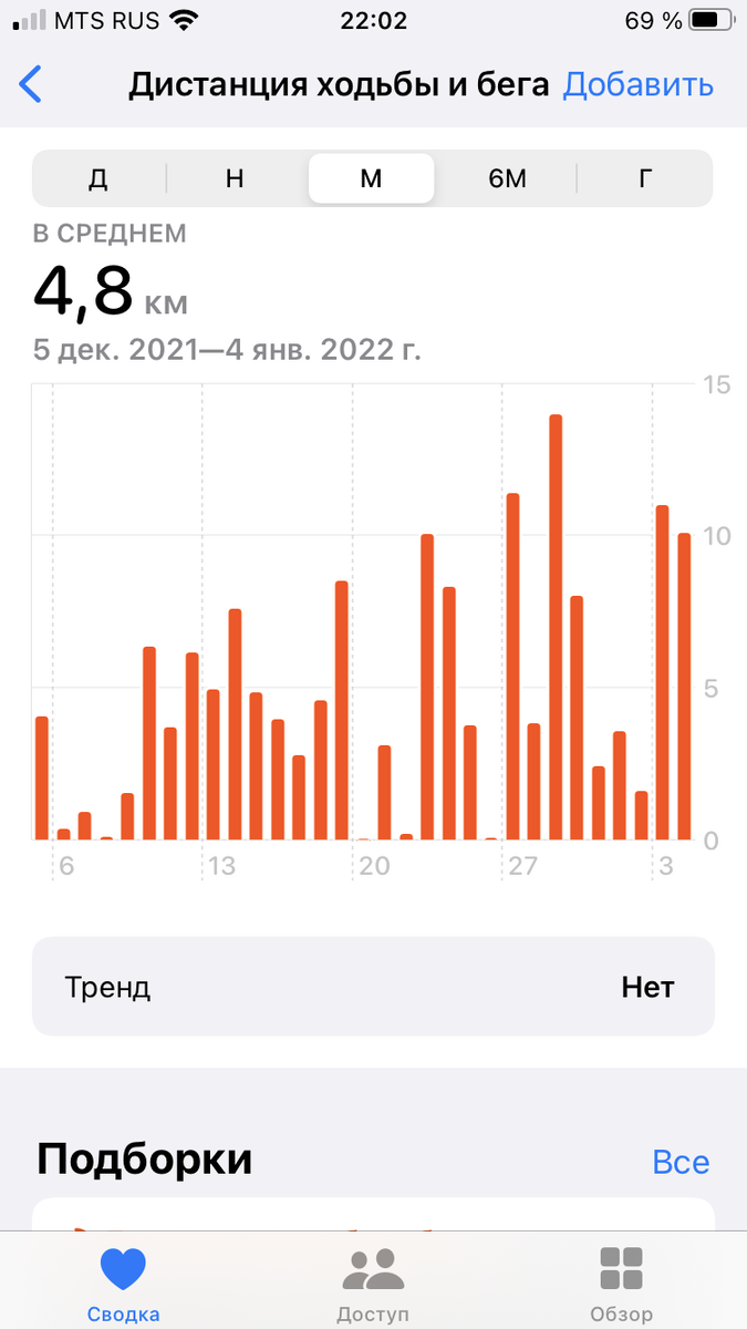 Динамика пройденных километров с телефона