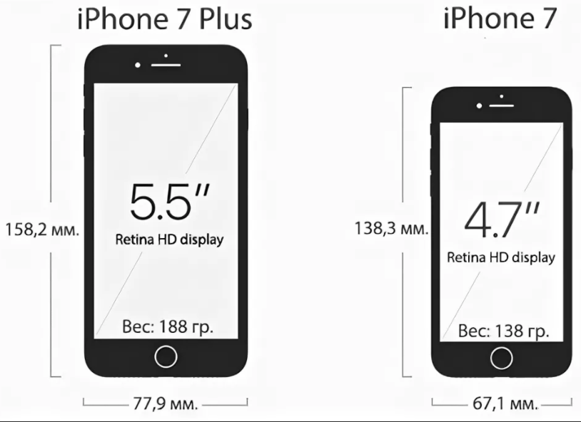 Какая длина айфона. Размер экрана айфон 7 Plus. Айфон 7 плюс размер экрана. Размер айфон 7 и 7 плюс. Айфон 7 плюс дисплей размер.