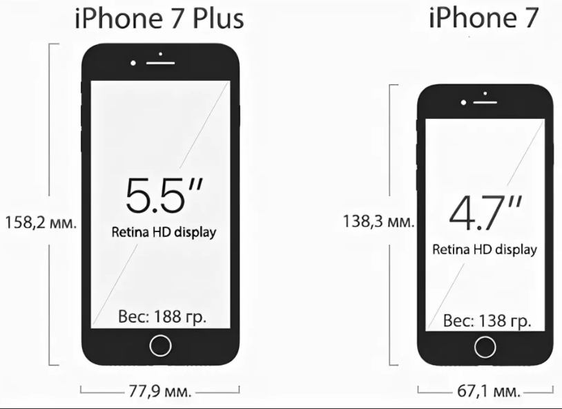 Сколько на телефон. Размер экрана айфон 7 Plus. Айфон 7 плюс размер экрана. Айфон 7 плюс габариты. Габариты айфон 7 Plus.