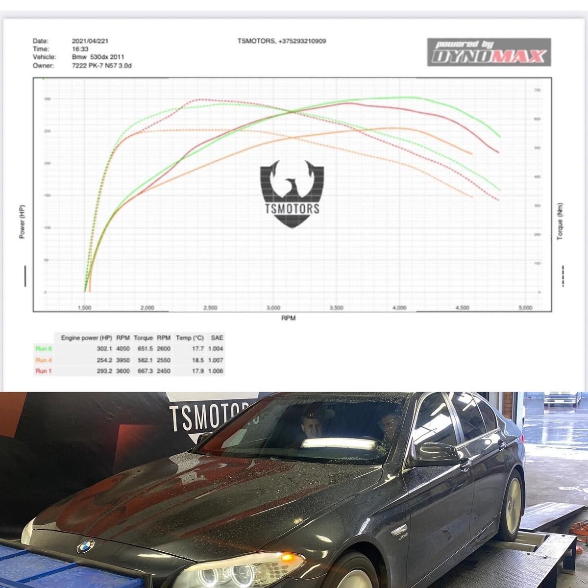 График результата до и после чиптюнинга