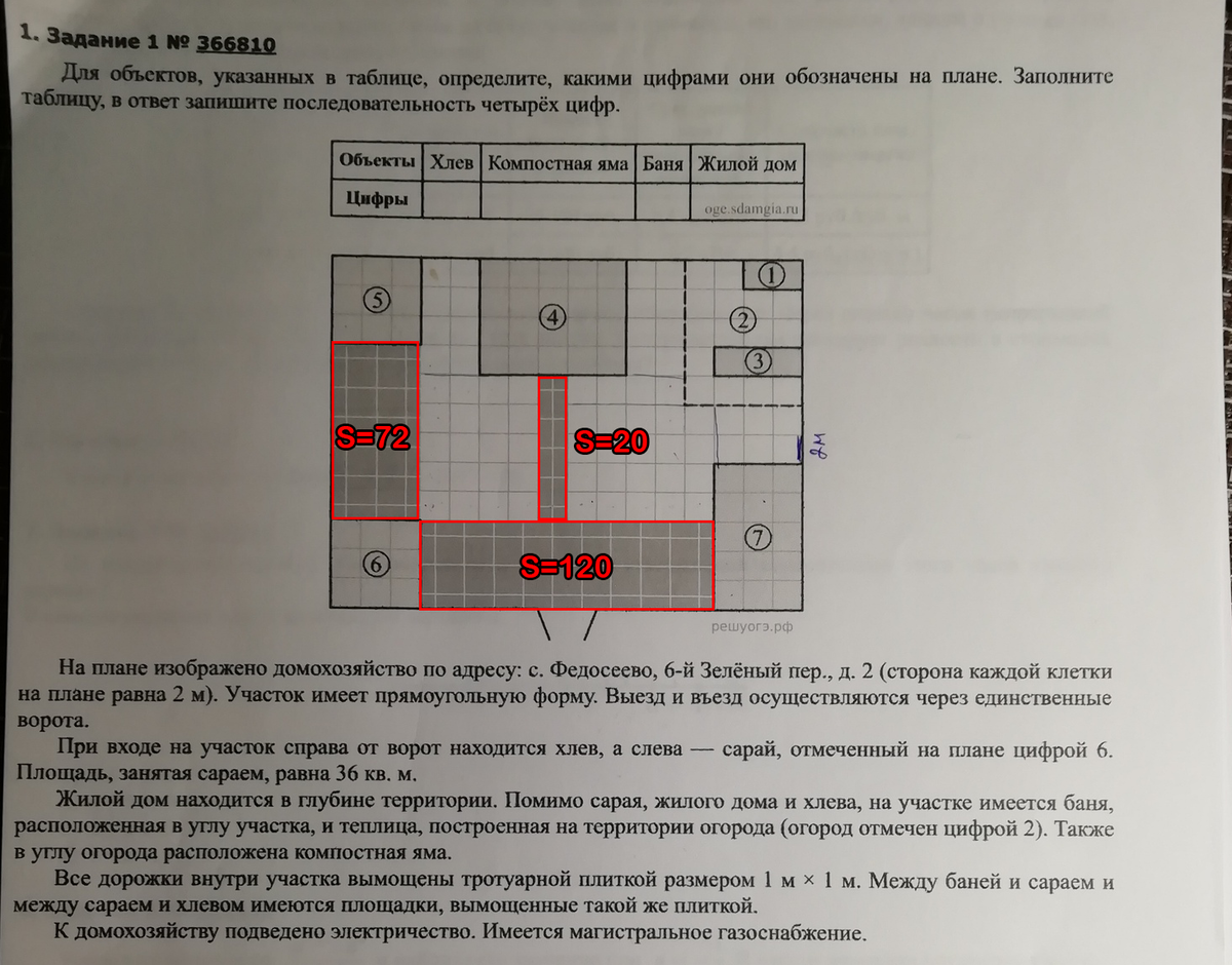 Разбор заданий по математике - схема участка | Подслушано у репетитора по  математике | Дзен