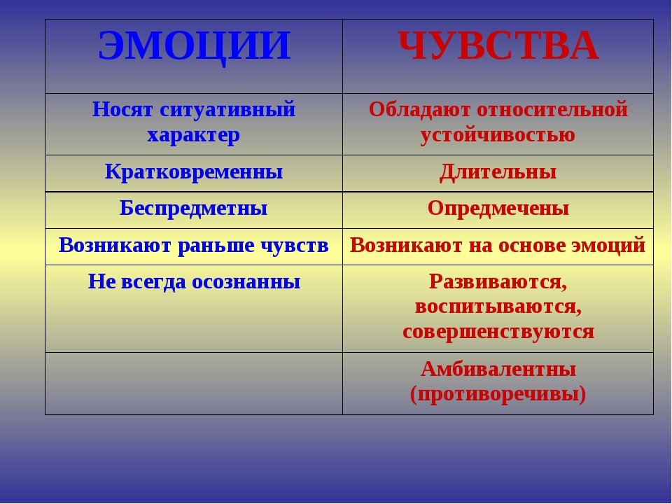 Психология жизни с Зинаидой Чистиковой