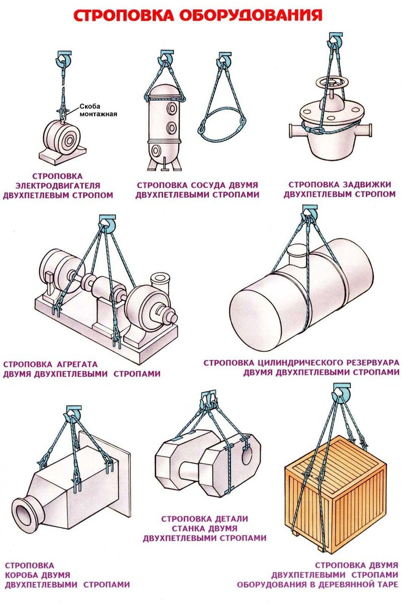 Схема строповки металлоконструкций