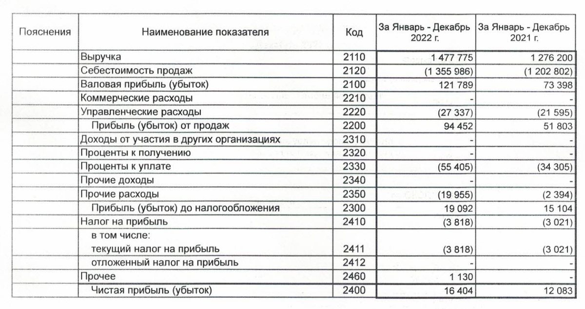 В декабре прошлого года и в марте этого года ГФН вышел на рынок биржевых облигаций, имея за спиной опыт в коммерческих, на 100 и 150 млн рублей соответственно.-5