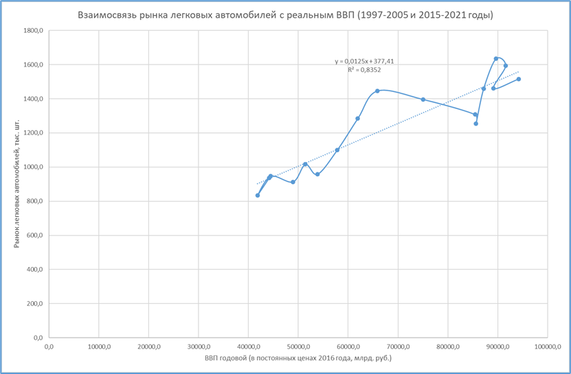 Прогноз рынка москвы. ВВП Испании диаграмма. Экономика Испании график. Структура ВВП Испании 2022.