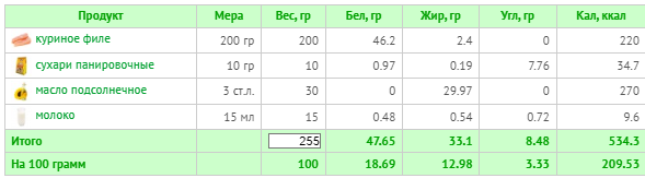 (расчет калорий  Calorizator.ru)