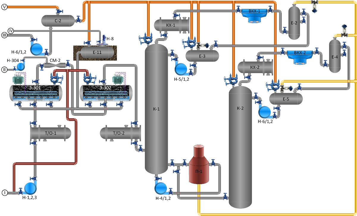 Упрощенная технологическая схема установки АВТ Краснодарского НПЗ: I - сырая нефть из сырьевого парка; II - промывная вода; III - факельный конденсат в парк некондиционных продуктов; IV - некондиционный продукт из заглубленной ёмкости в парк; V - факельные сбросы установки на узел утилизации сбросных газов.