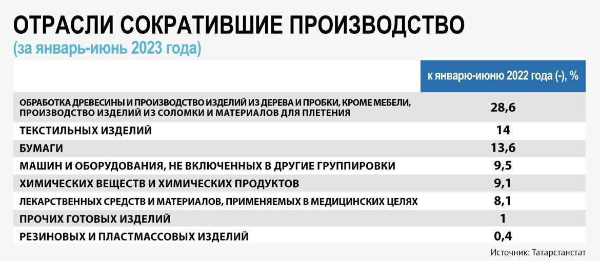 Статистика 3 информ за 2023 год