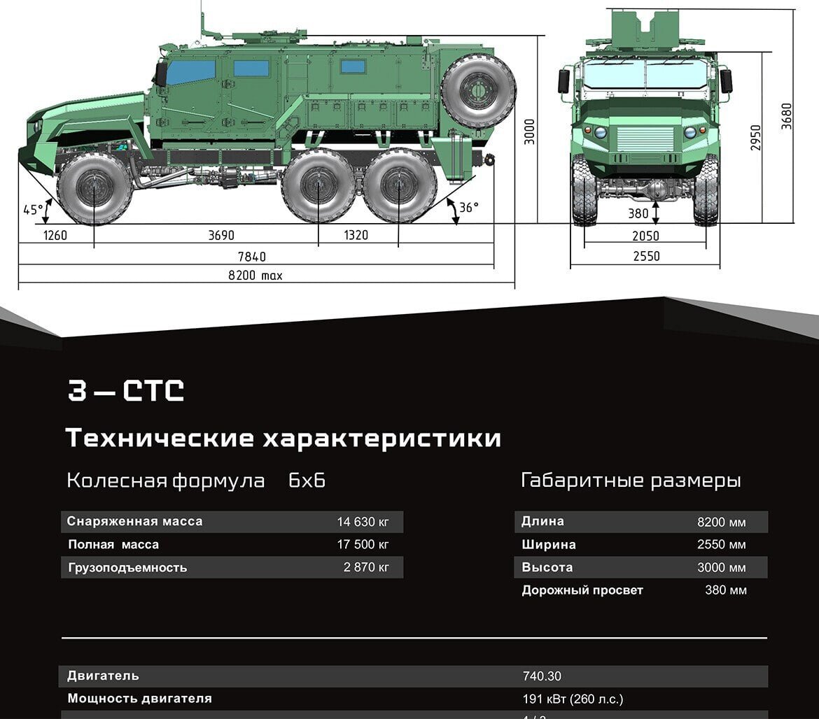 Бронемашина Ахмат ТТХ. КАМАЗ Ахмат бронемашина ТТХ. КАМАЗ 5350 Ахмат. Бронемашина 3 СТС Ахмат.