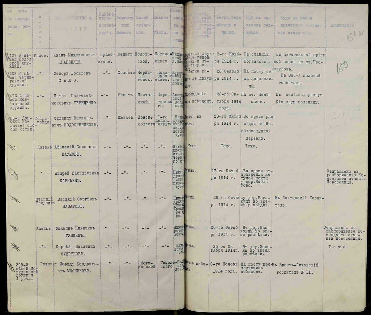 1914 год, список потерь. Салов Фёдор Осипович