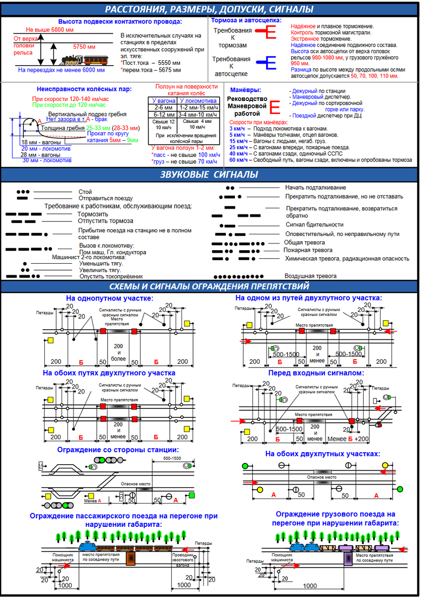 Шпаргалка ПТЭ: габарит, расстояния, допуски, схемы ограждения | ДУ-46 |  журнал железнодорожника | Дзен