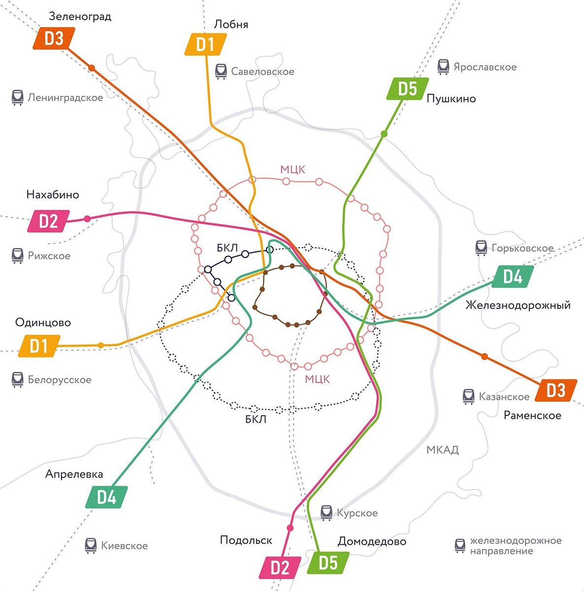 Диаметры москвы схема мцд 4